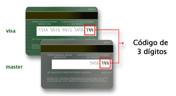 numero de tarjeta de credito visa codigo de seguridad